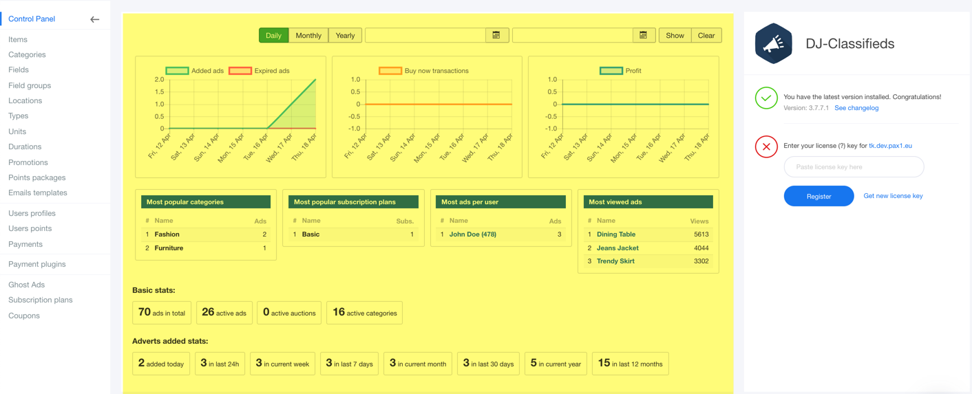 stats in djclassifieds control panel
